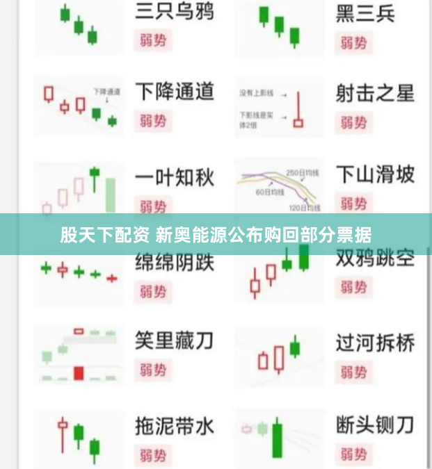 股天下配资 新奥能源公布购回部分票据