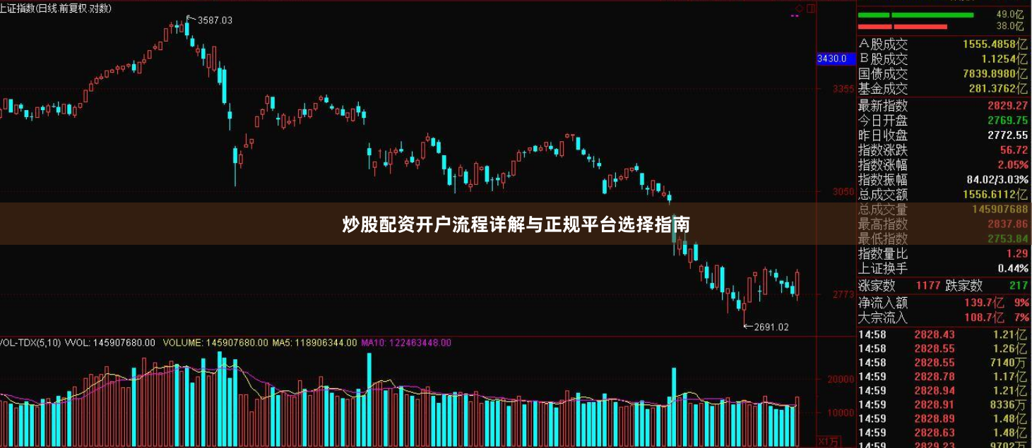 炒股配资开户流程详解与正规平台选择指南