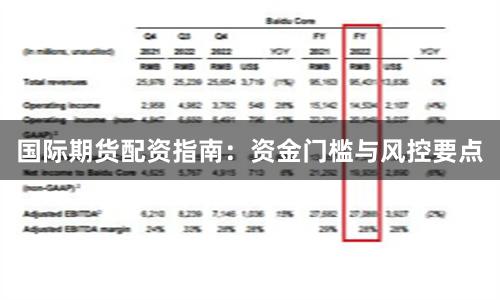 国际期货配资指南：资金门槛与风控要点
