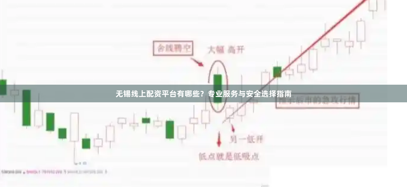 无锡线上配资平台有哪些？专业服务与安全选择指南