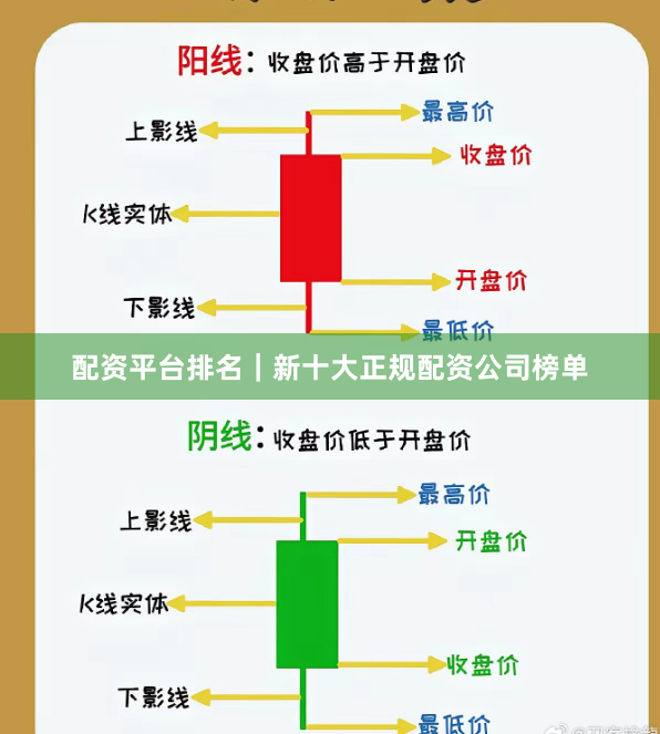 配资平台排名｜新十大正规配资公司榜单